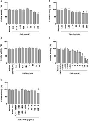 Enrofloxacin and Toltrazuril Are Able to Reduce Toxoplasma gondii Growth in Human BeWo Trophoblastic Cells and Villous Explants from Human Third Trimester Pregnancy